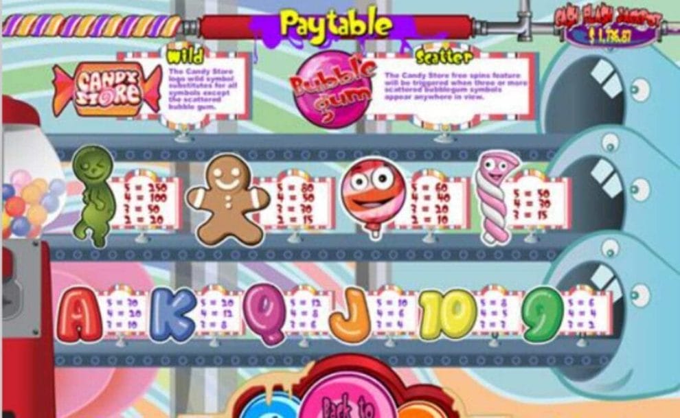 Candy Store online slot paytable against a pastel-colored background with a gumball machine