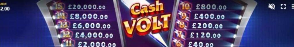 Cash Volt online slot by Red Tiger Gaming.