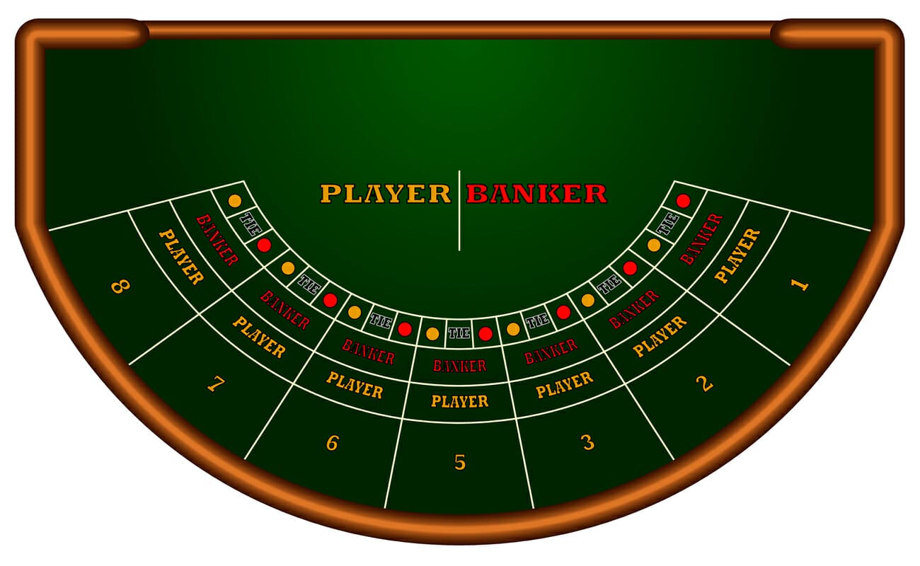 Fancy a change? Try Live Baccarat | Rules of Baccarat | Rules of Live Baccarat | Rules of Online Live Baccarat