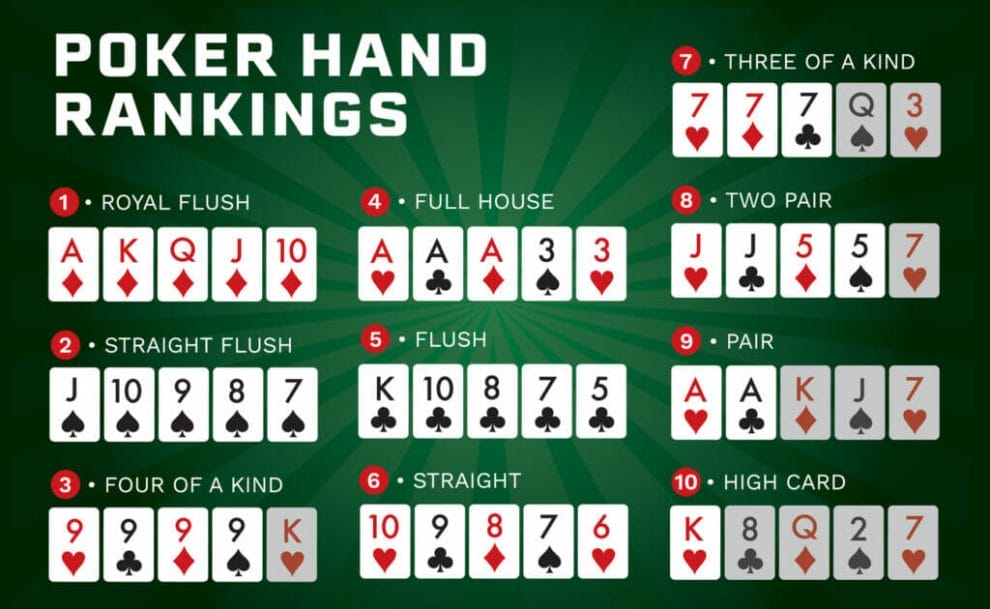 Image showing poker hand rankings