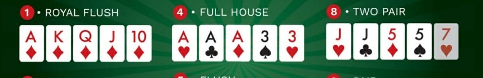 A chart showing a couple of poker hand variations