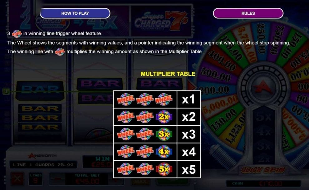 Multiplier table info with wheel symbols for Super Charged 7s Classic Slot by Ainsworth