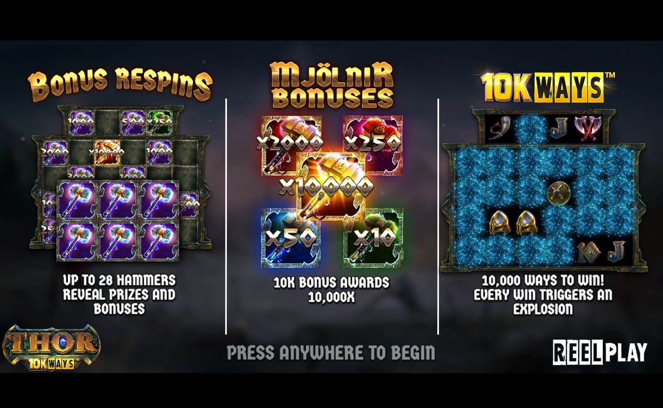 The Thor 10K Ways Reelplay online slot feature screen, with three columns, each displaying a feature option: bonus respins, Mjolnir Bonuses, and 10K ways, with colorful symbols below each title.