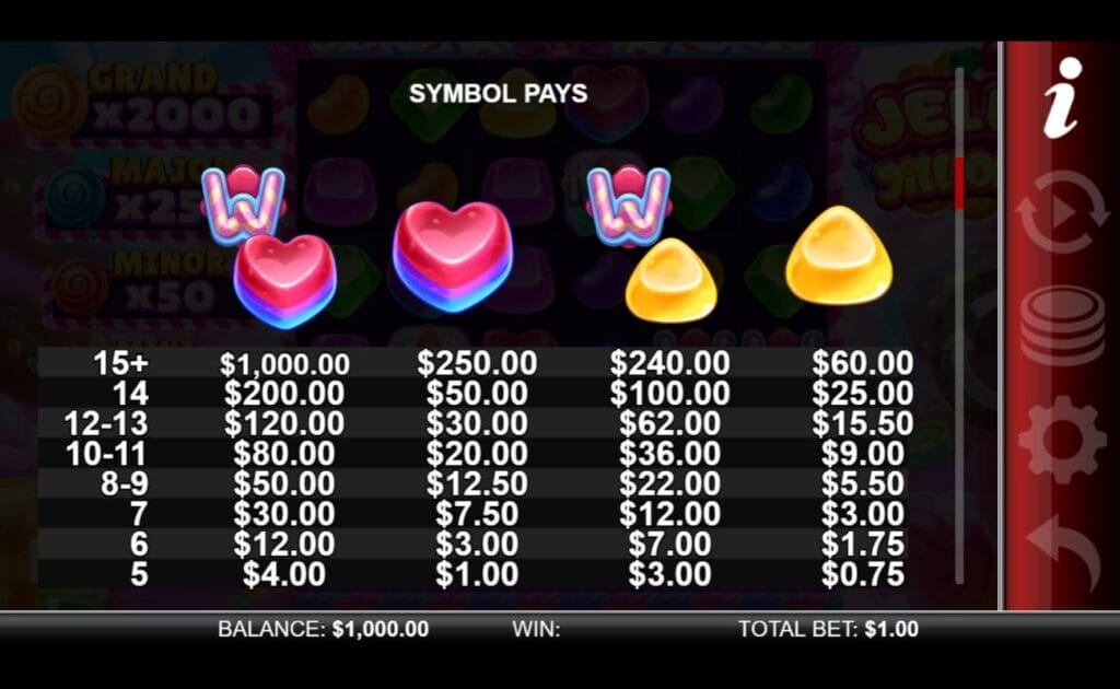 A screenshot of the symbol pays in Jelly Jillions. There are the wild and heart, heart, wild and triangle, and triangle jelly symbols, as well as their payouts. Payouts are made if you receive 5–15 matching symbols.