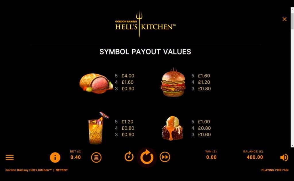 A screenshot of the paytables in Gordon Ramsay Hell’s Kitchen. The game features symbols like roast pork, burgers, cocktails, and ice cream on brownies. Payouts for these symbols vary depending on whether you landed between three and five symbols.