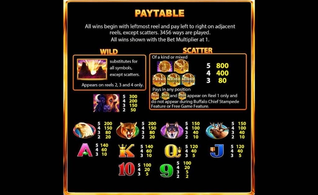 Buffalo Chief online slot paytable with the game symbols and their payout values against a black background and gold frame.