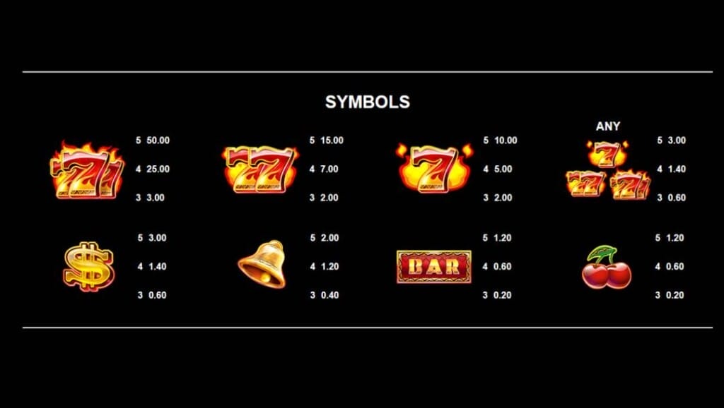 A screenshot of the paytable in 12 Masks of Fire Drums. There are eight types of payouts and their associated symbols displayed. These are the fiery triple 7s, fiery double 7s, fiery single 7, any combination of these fiery symbols, as well as the dollar sign, gold bell, BAR, and cherry symbol.