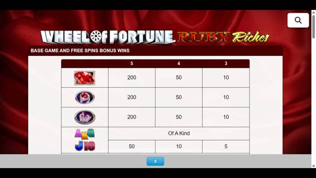 A screenshot of the paytables from Wheel of Fortune Ruby Riches. The various jewel-related and playing card symbols and their payouts are displayed.