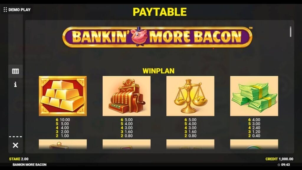 The Bankin’ More Bacon paytable. Four themed slot symbols are displayed, including a stack of gold bars, a cash register, scales, and a stack of cash, alongside their payout values. 