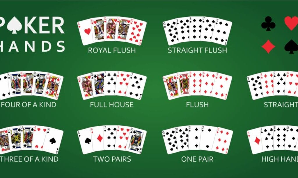 Texas hold'em Poker hand rankings combination set vector.