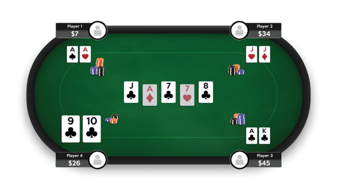 An example of what an online poker table might look like.