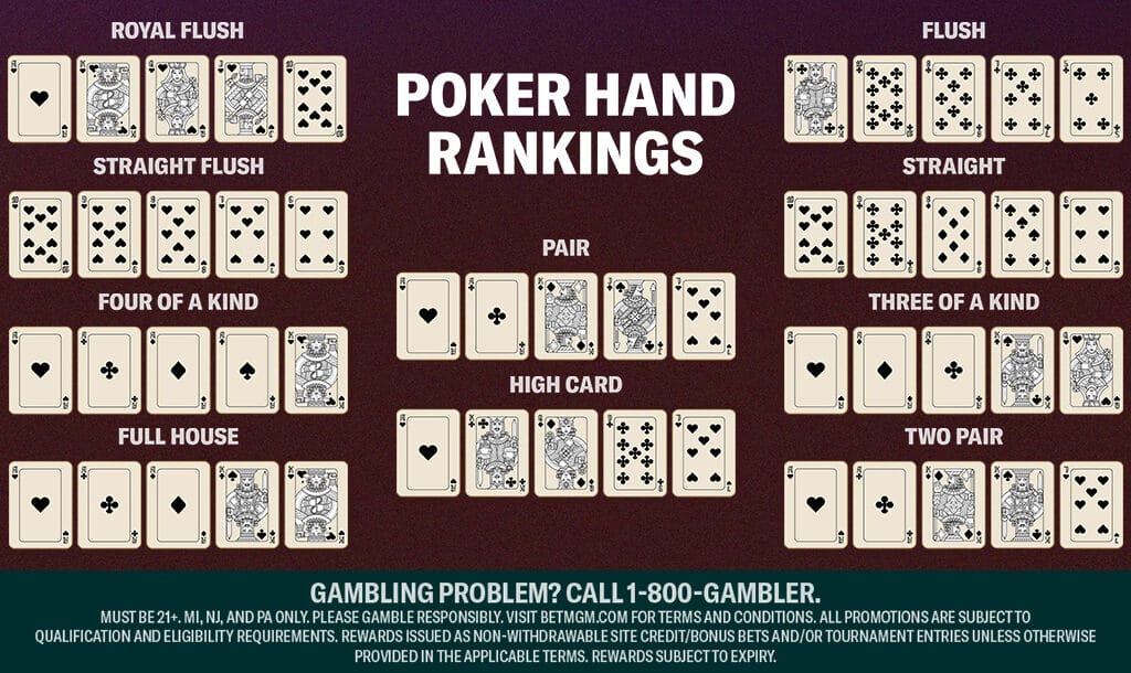 What Is a High Card in Poker?