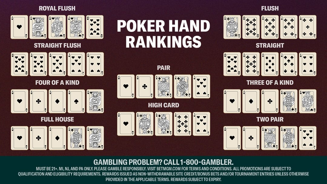 What Is a High Card in Poker?